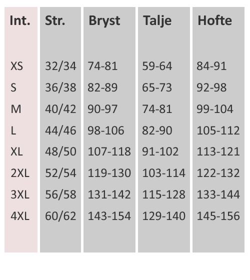 Måleskema Damekonfektion størrelse
