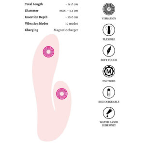 Beau Coeur Cerya Strong Mini Rabbit Vibrator