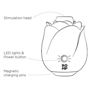 Romp Rose Glow Klitoris Stimulator og Pulsator